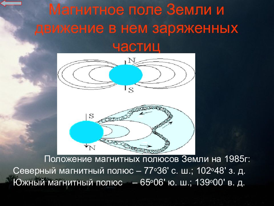 Что происходит на полюсах земли. Положение магнитного полюса. Положение магнитных полюсов земли. Магнитный полюс и географический полюс. Вастицы в полюсах земли.