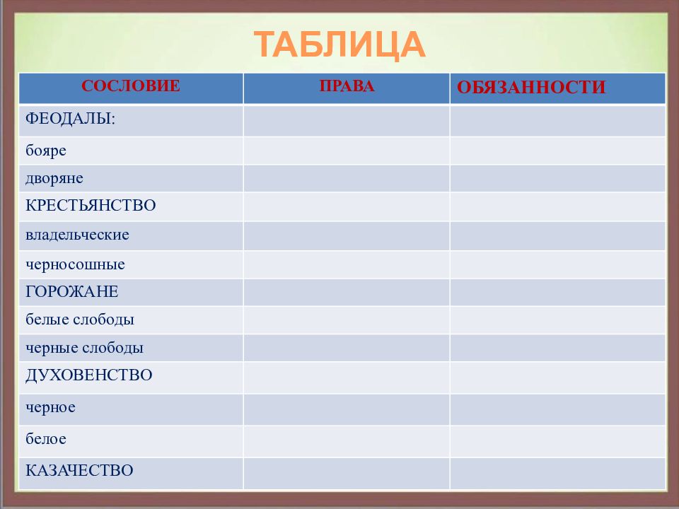 План проекта по истории 7 класс