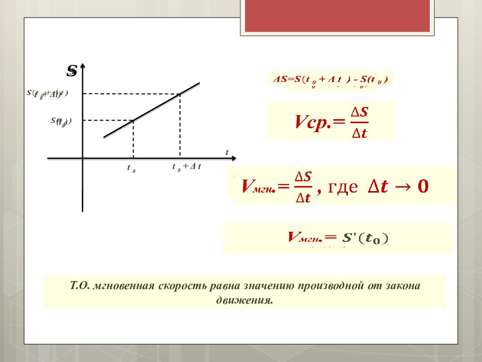 Физический смысл производной презентация