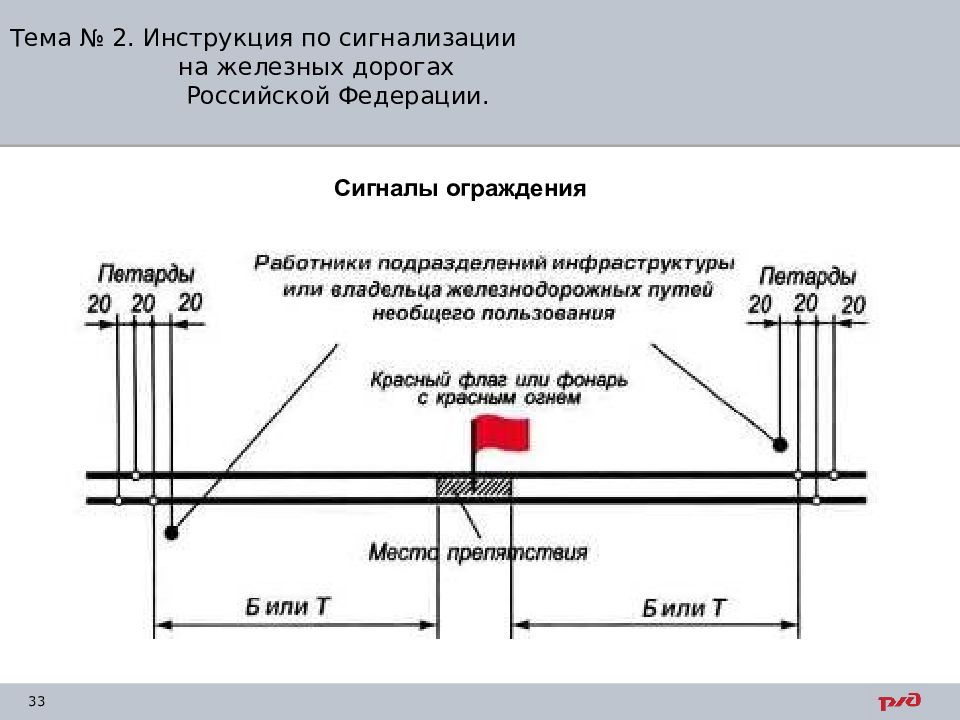 Сигналы ограждения