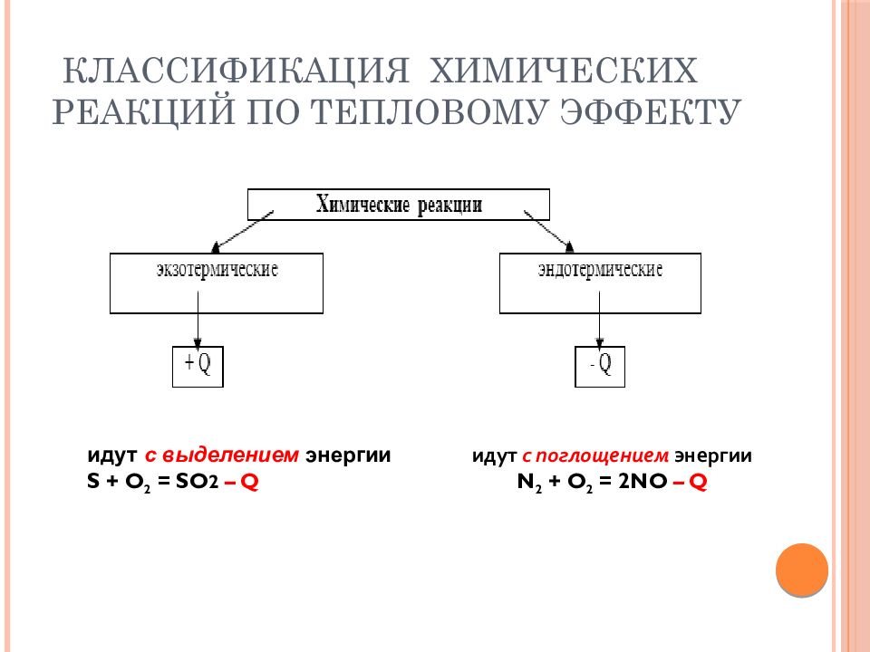 Классификация тепловых эффектов