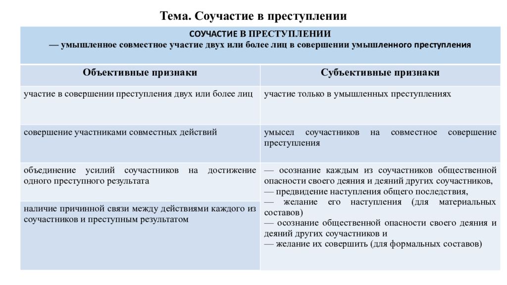 Объективные признаки соучастия в преступлении. Понятие соучастия в преступлении. Понятие и признаки соучастия. Субъективные признаки соучастия в преступлении.