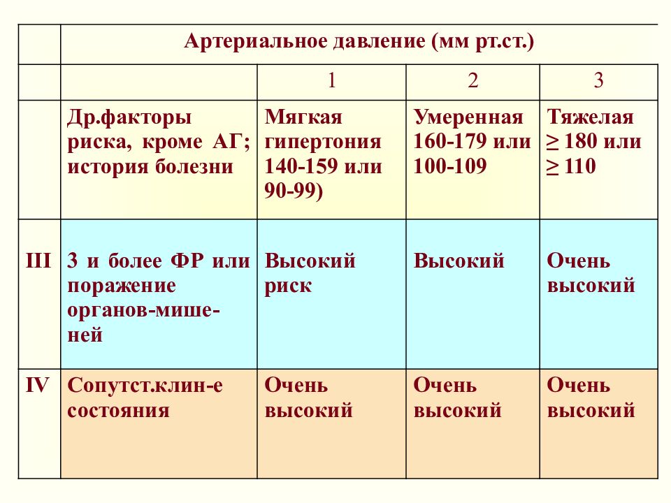 3 стадия 3 степень гб