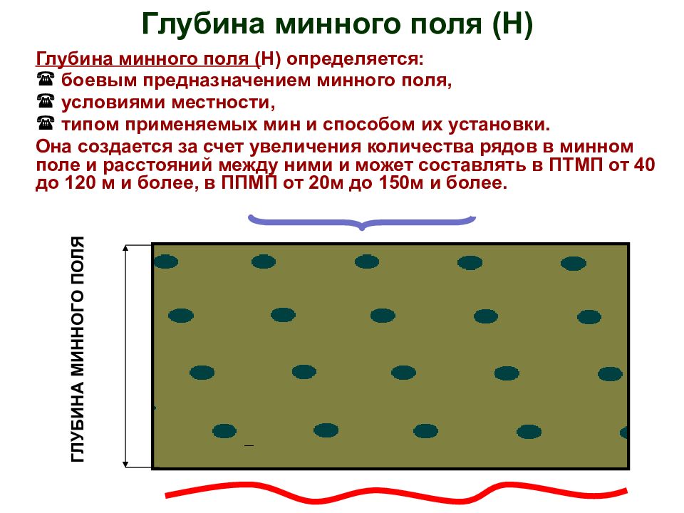 Схема минного поля