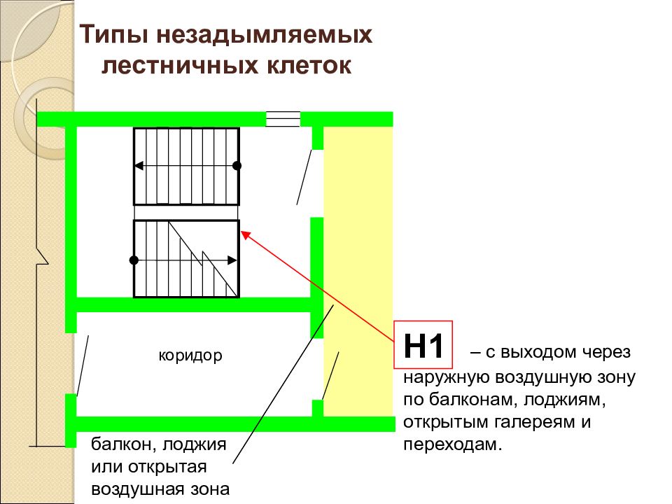 Лестницы л1 л2 л3 н1 н2 н3 описание с чертежами