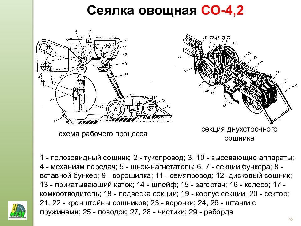 Со 4 2. Овощная сеялка со-4.2 схема. Высевающий аппарат у сеялки со-4,2а. Семявысевающий аппарат сеялки со-4,2. Устройство сеялки со-4.2.