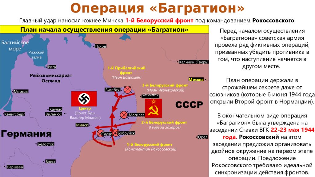 План операции россии