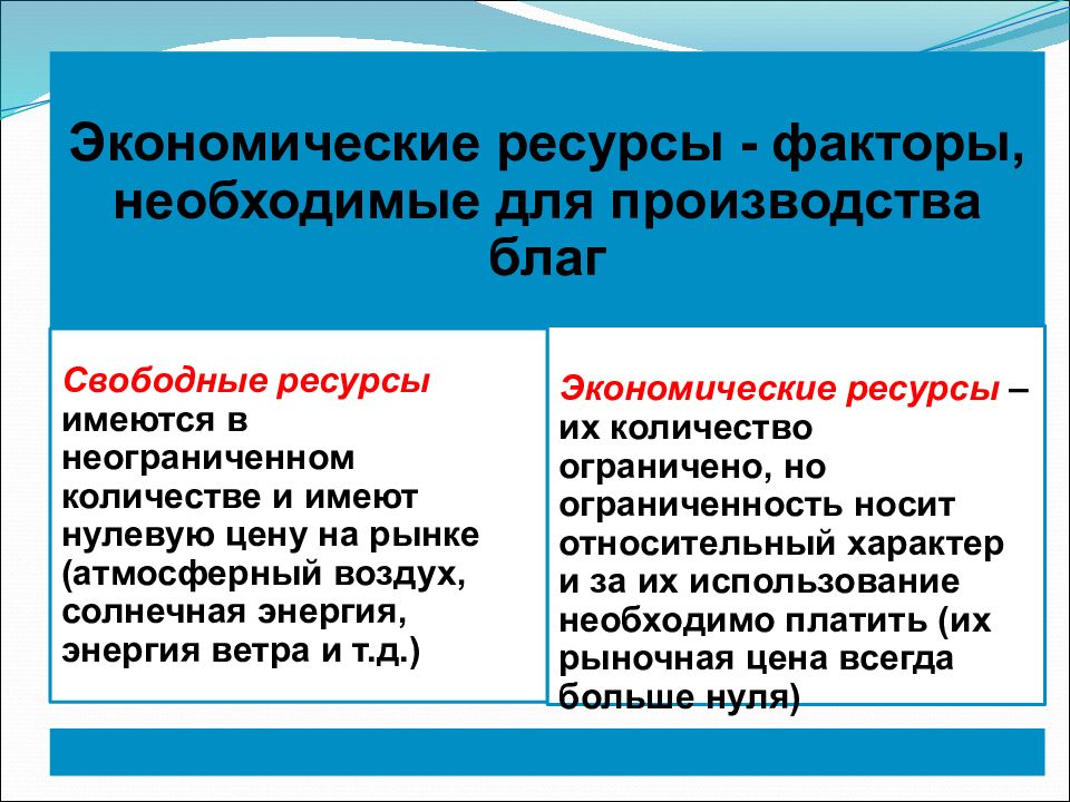 Методика ресурс. Ресурсы и потребности презентация. Экономическая теория: предмет и метод. Потребности и ресурсы. Предмет экономической теории ресурсы и потребности.