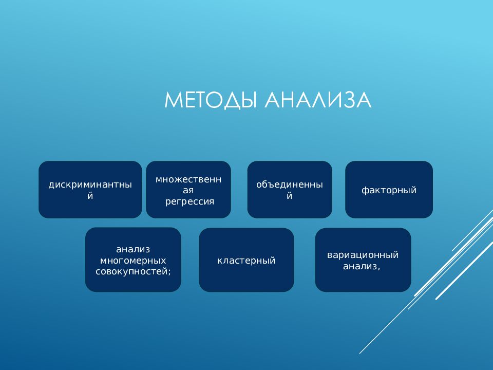 Методы анализа