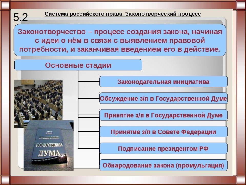 Право в системе социальных план