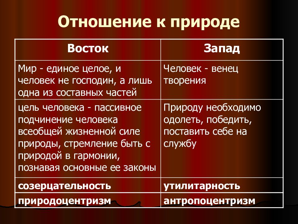 Картины запада и востока