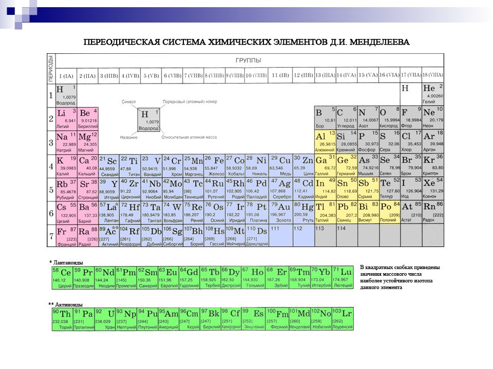 Сколько неметаллов в системе. Таблица Менделеева металлы и неметаллы. Периодическая таблица Менделеева металлы неметаллы. Таблица Менделеева ГАЗЫ металлы неметаллы. Таблица Менделеева металлы неметаллы амфотерные.