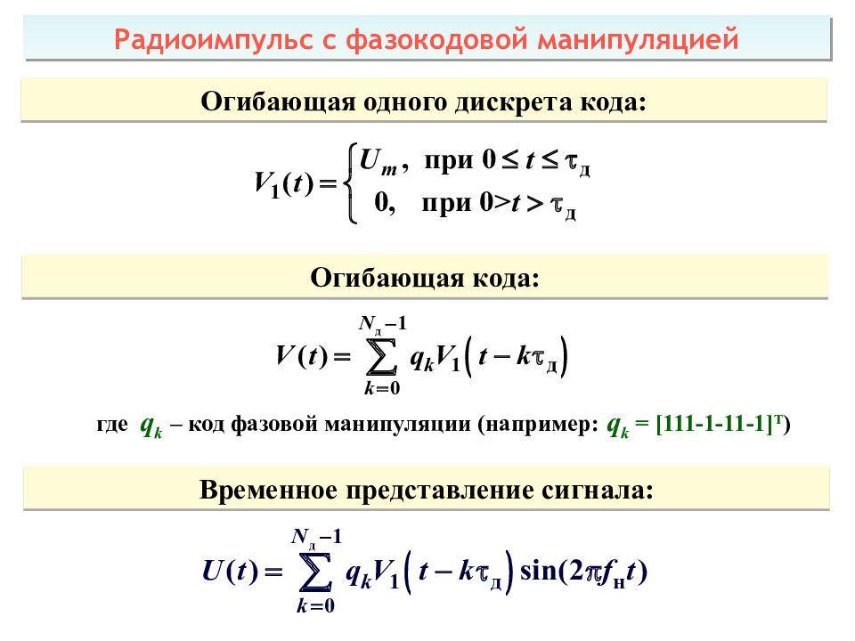 Теоретические основы радиолокации Тема 1 : Принципы построения системы ПРН