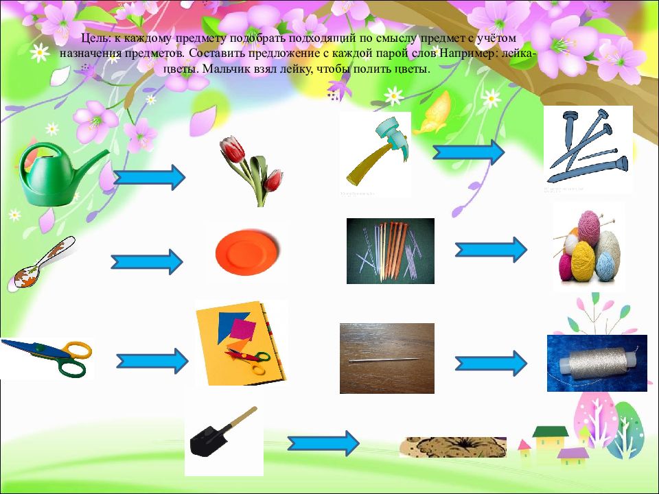 Составь предмет. Назначение предмета. Весна-дизайн Подбери по смыслу. Игра «Подбери по смыслу». Предметы по смыслу.