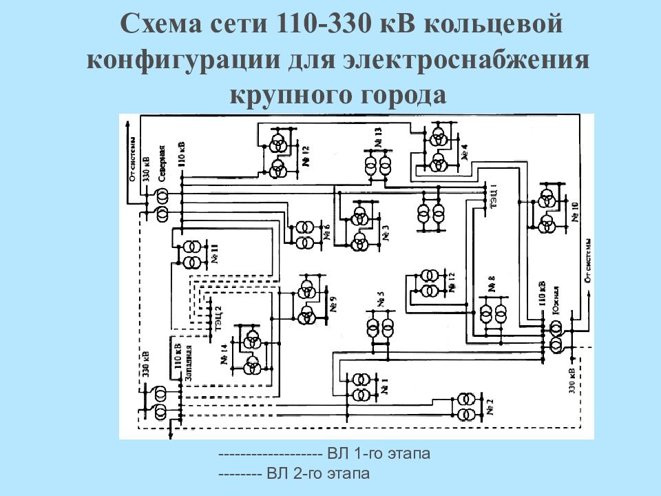 Схема электроснабжения города