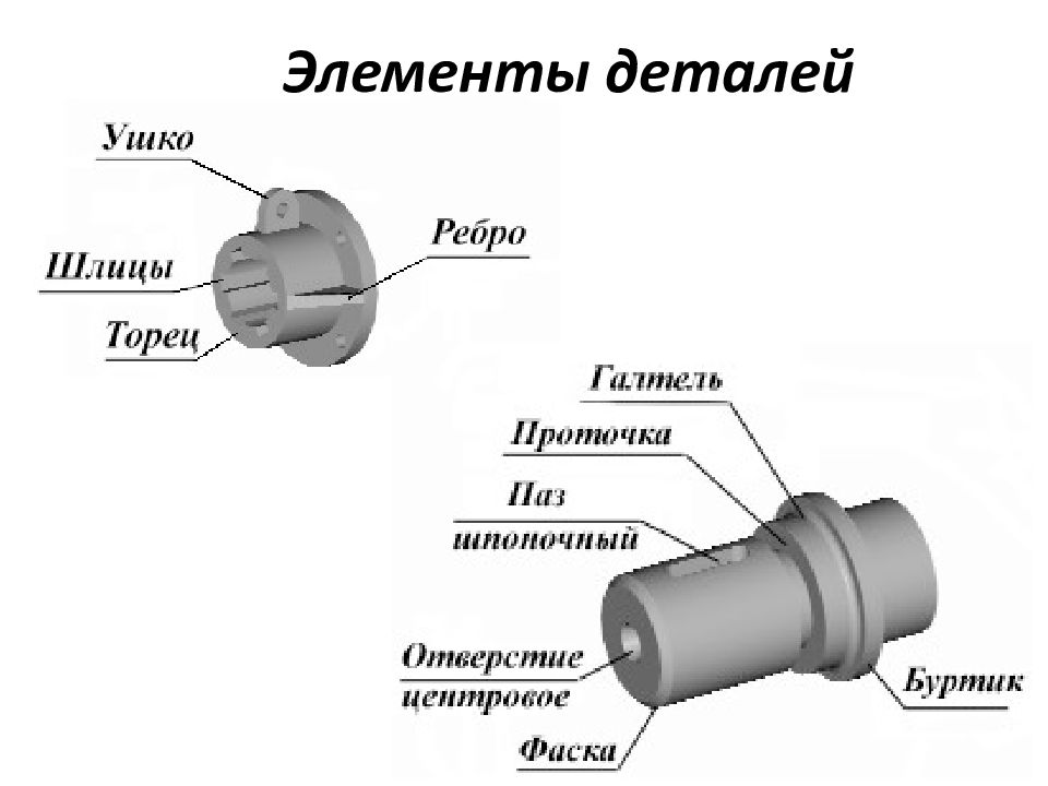 Названия деталей в чертежах общего машиностроения