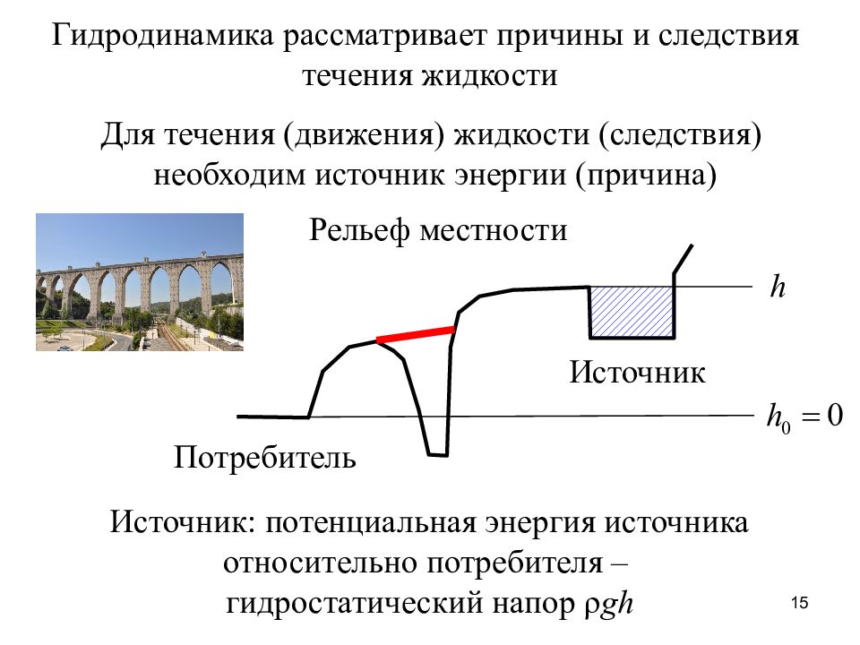 История гидродинамики