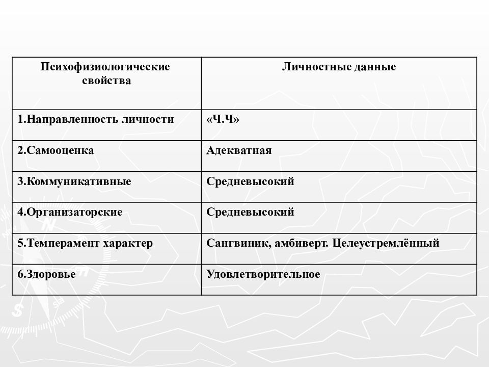 Творческий проект мой профессиональный выбор 8 класс технология переводчик