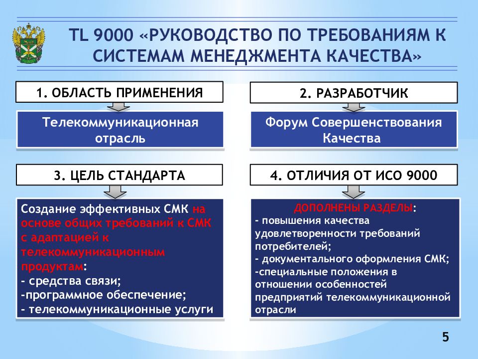 Системы качества дисциплина. Роль высшего руководства в СМК. TL 9000. Телекоммуникационная отрасль стандарты.