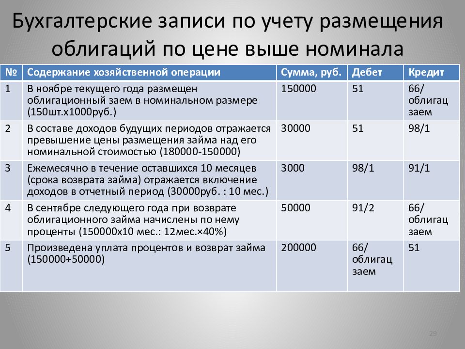 Начислено и оплачено проектной организации за разработку проекта проводка