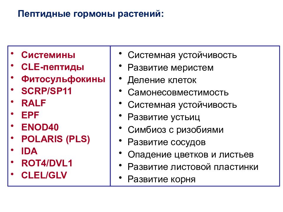 Пептидные гормоны. Пептидные гормоны растений. Системин гормон растений. Гормоны растений таблица. Системин формула.