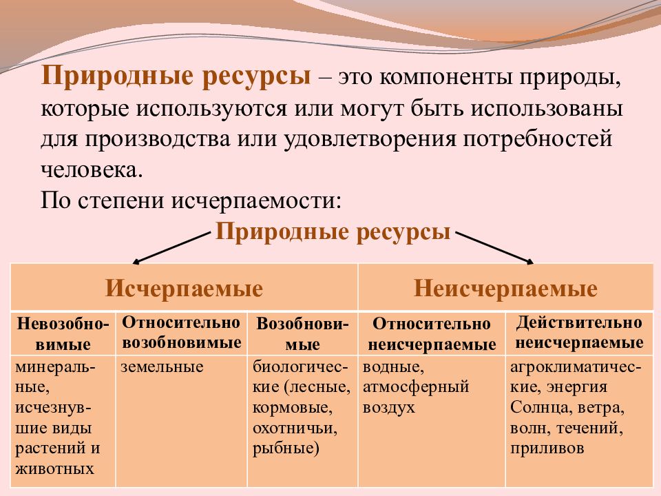 Ресурсами называются. Мировые природные ресурсы. Мировые природные ресурсы компоненты. Мировые природные ресурсы вопросы. Мировые природные ресурсы тесты.