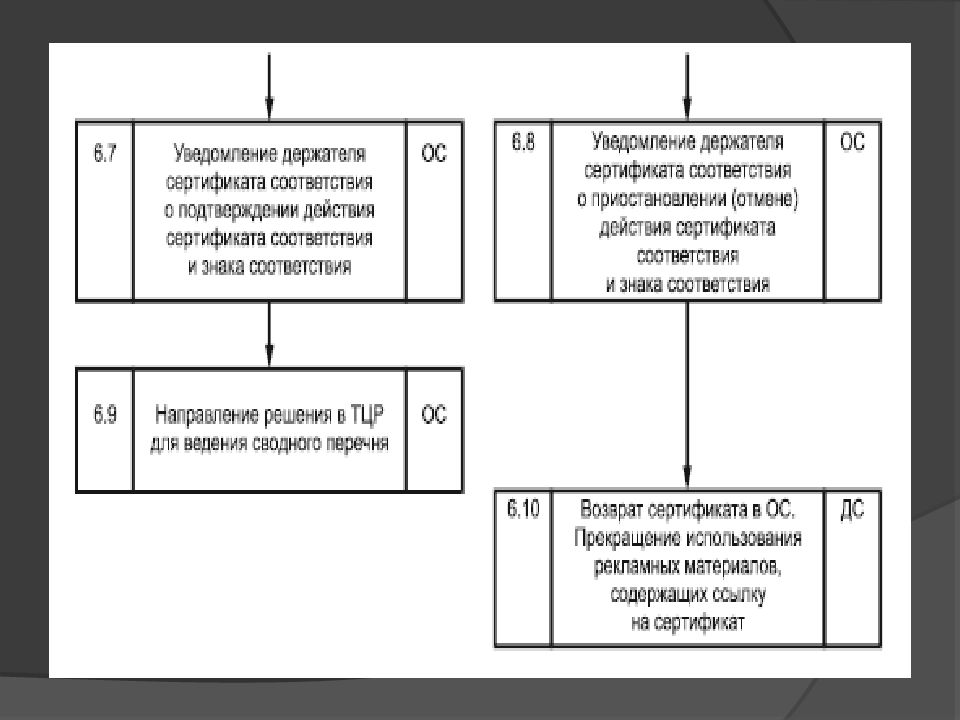 Сертификация систем качества презентация