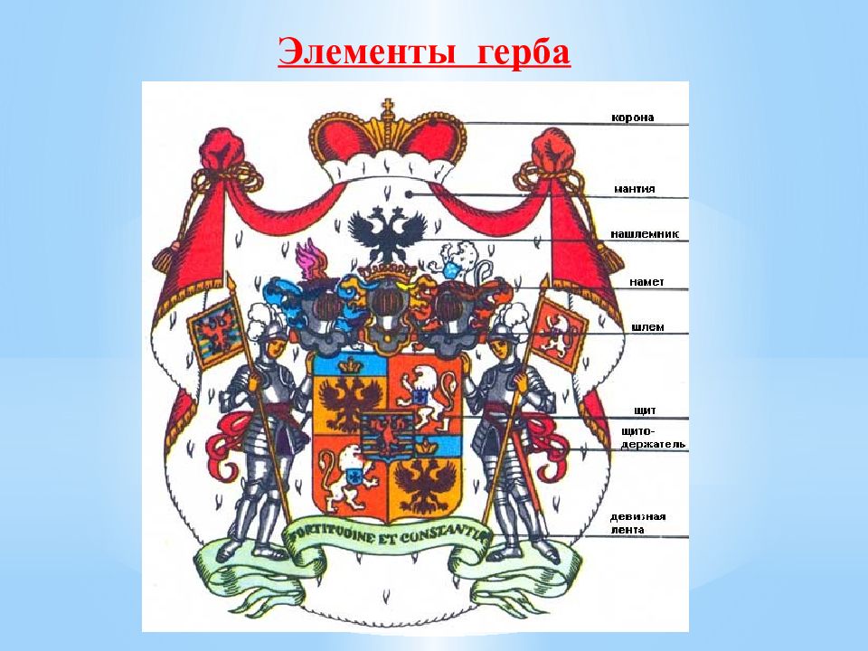 О чем рассказывают гербы и эмблемы презентация