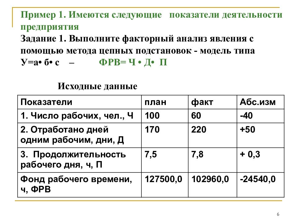 Решение задач исследования. Факторный анализ методы цепных подстановок. Факторный анализ цепной метод. Факторный анализ способом цепных подстановок. Метод цепных подстановок задача.