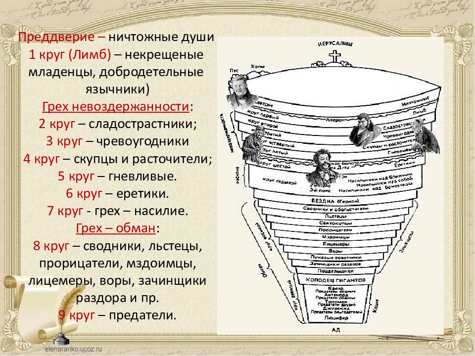 Изображение ада в божественной комедии