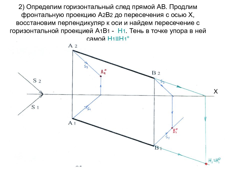 Горизонтальная проекция фронтального следа. Следы фронтально проецирующей прямой. Тень точки и отрезка прямой в ортогональных проекциях. След горизонтально проецирующей прямой.