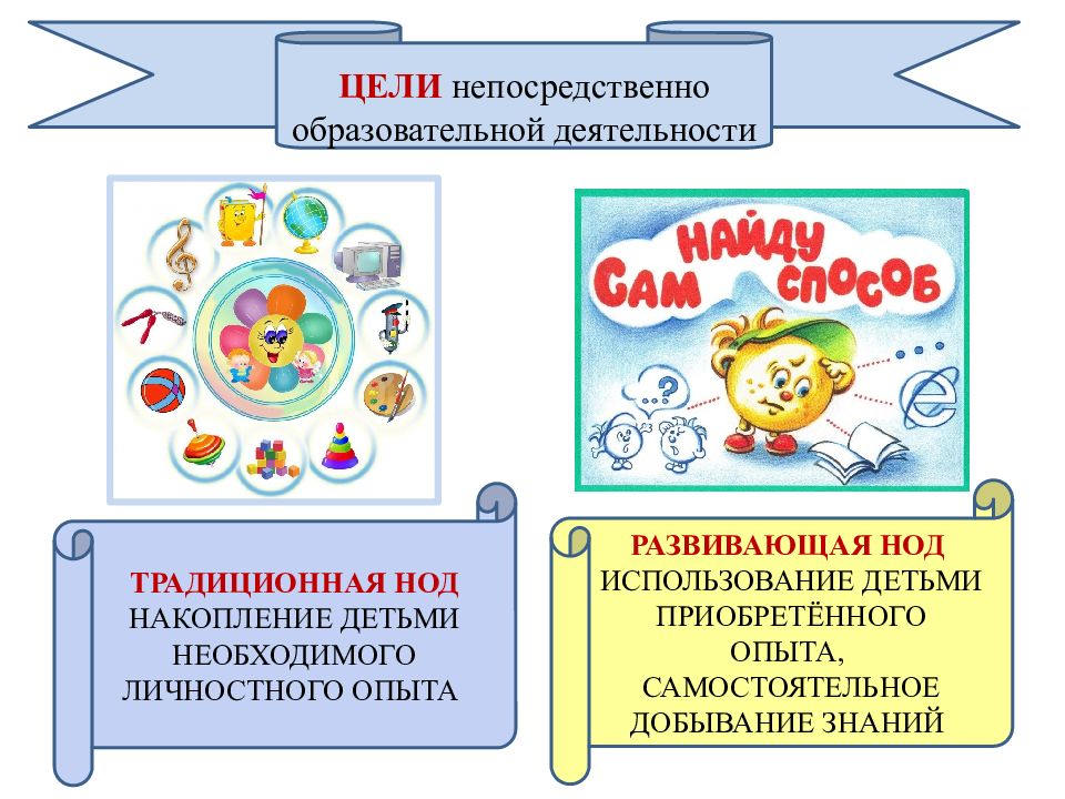 Образовательная деятельность учреждений образования. Непосредственно образовательная деятельность в ДОУ. НОД образовательная деятельность. Организованная образовательная деятельность. Непосредственная образовательная деятельность в ДОУ.