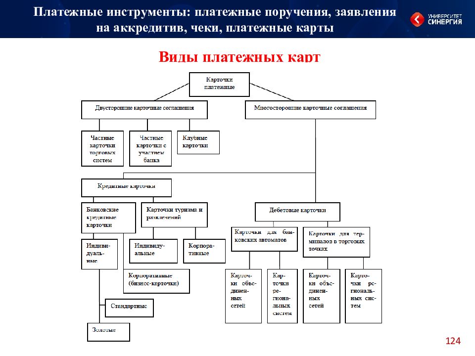 Платежные инструменты виды