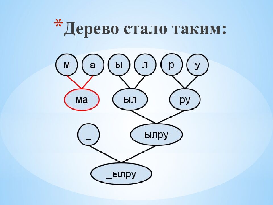 Дерево стало таким: