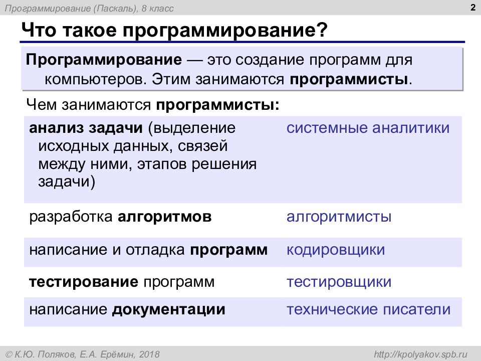 Программирование презентация по информатике