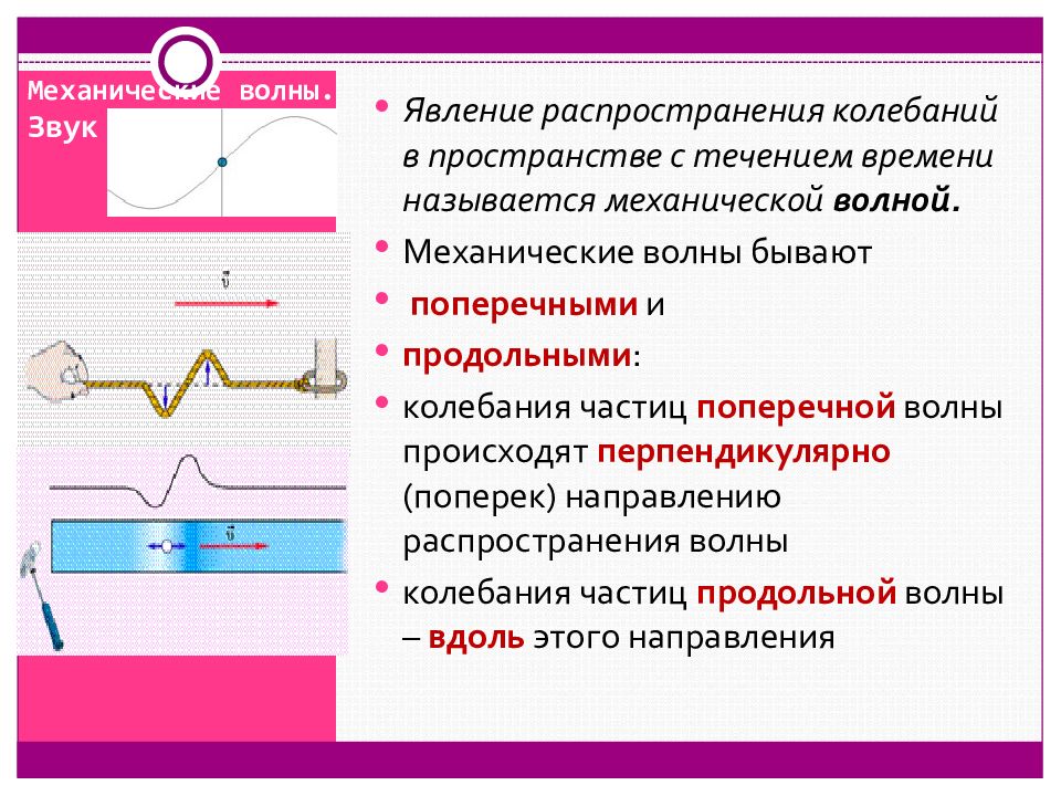 Тема механические колебания и волны. Звуковые волны это механические колебания. Колебания волн звука. Механические колебания механические волны звуковые волны. Звук это механические колебания.