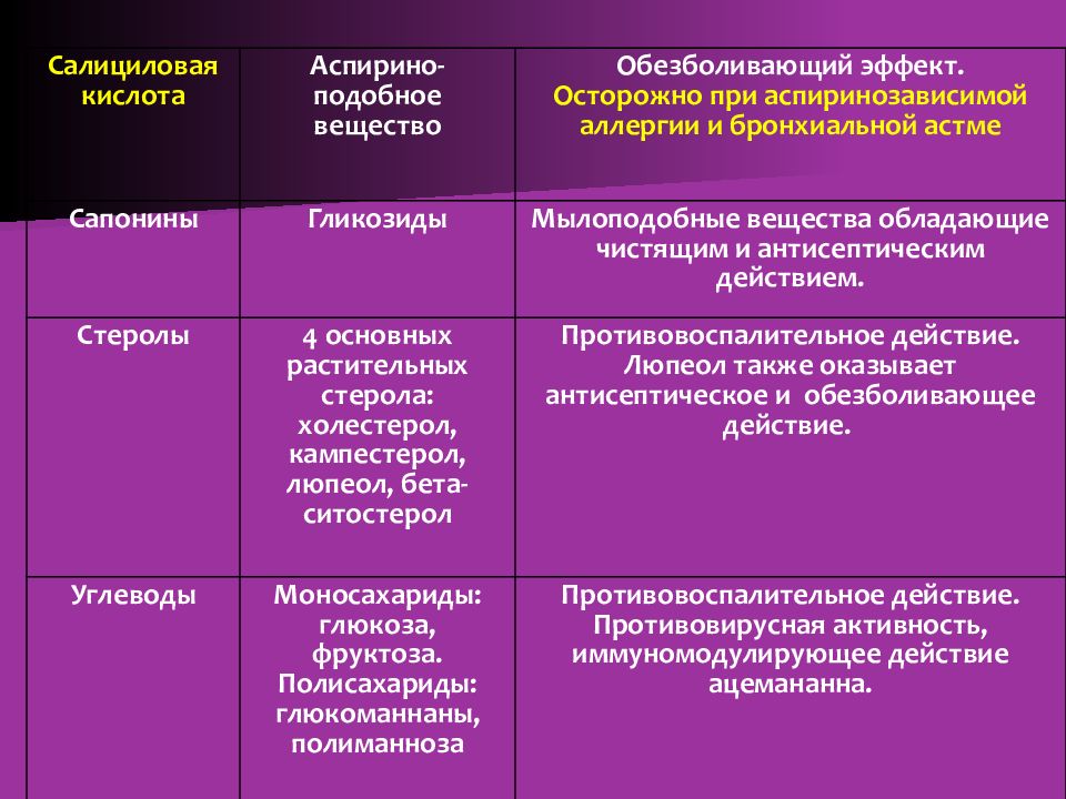 Физиотерапия кафедры. Физиотерапевтические методы реабилитации. Физиотерапевтические технологии в медицинской реабилитации. Фототерапия реабилитация презентация.