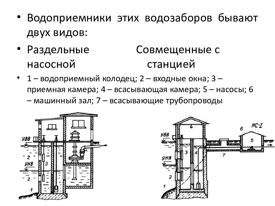 Водозабор камера