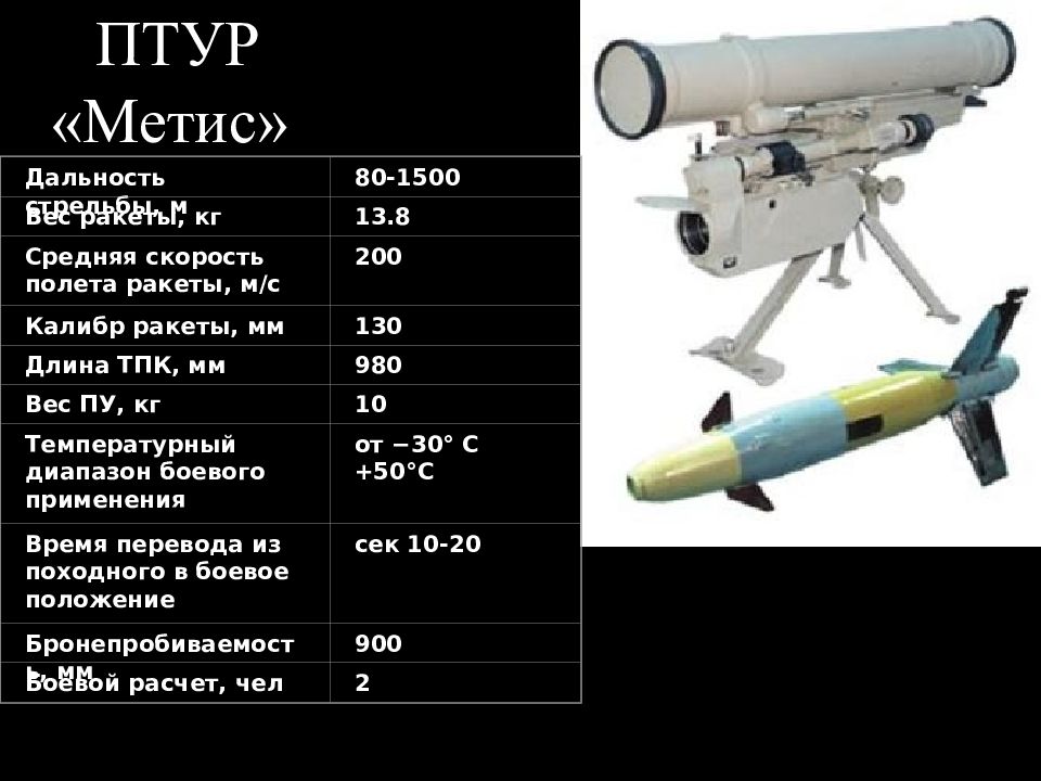 Птрк корнет характеристика. ТТХ ПТУР 9м131ф. ТТХ ПТУР 9 К. ПТУР Корнет вид сбоку. ТТХ ПТУР Фагот 9м113м.