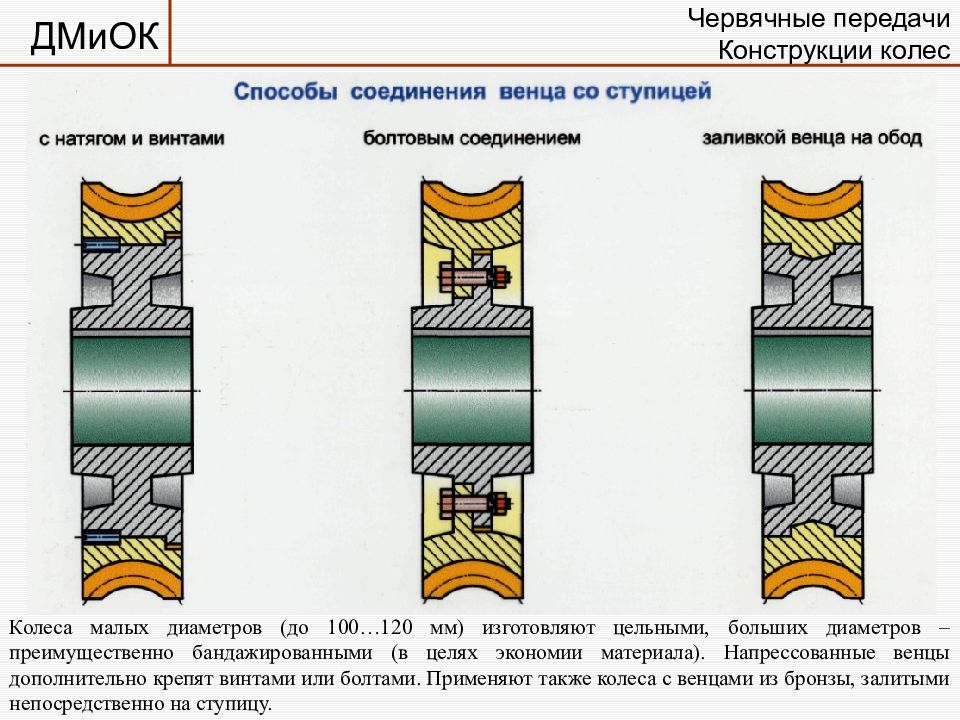 Венец червячного колеса чертеж