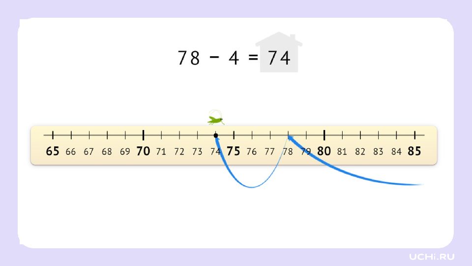 2 класс
Алгоритм письменного вычитания чисел 2 класс Алгоритм письменного вычитания чисел