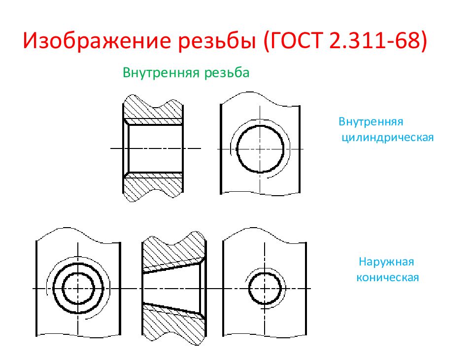 Изображение детали с внутренней резьбой