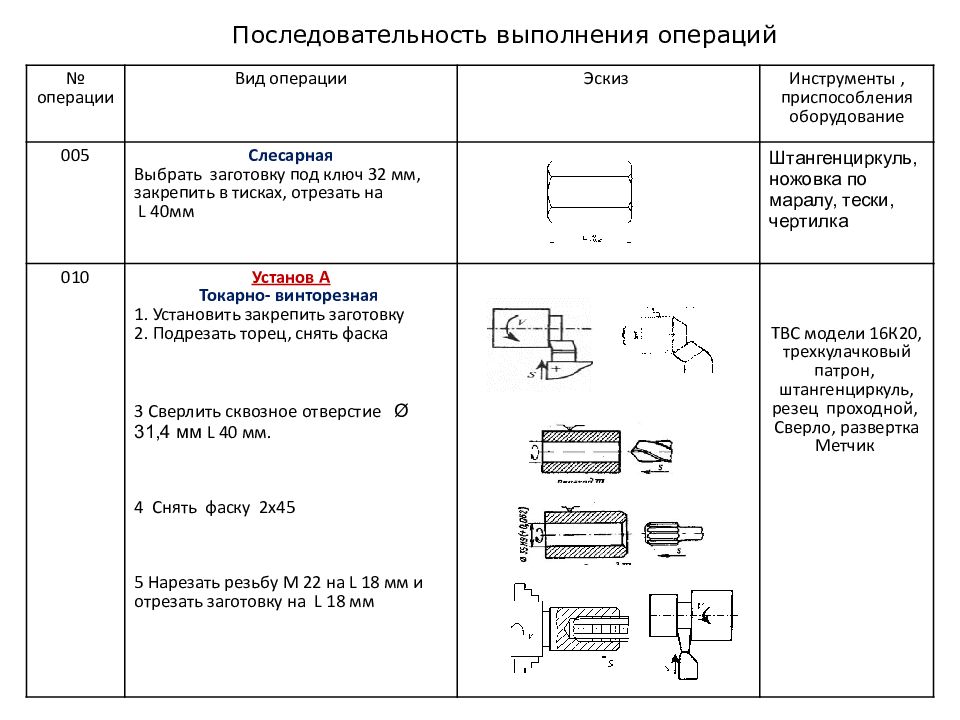 Время изготовления детали