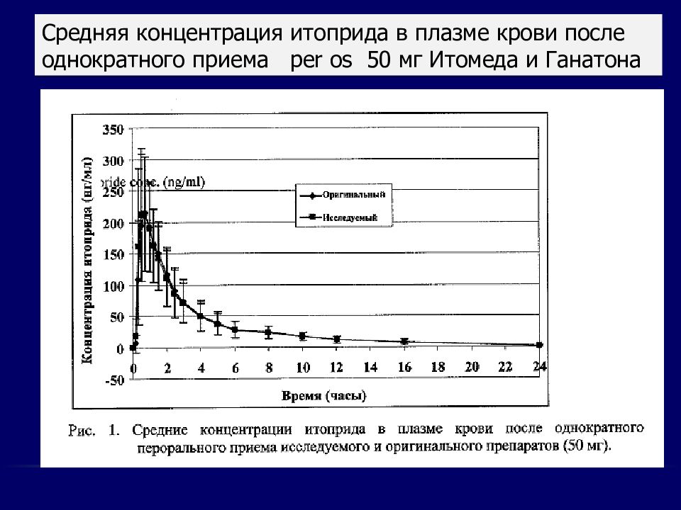 Средняя концентрация. Средняя концентрация в крови. Средняя концентрация НКВ.