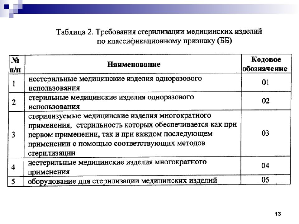 Классификация медицинских изделий. Классификация медицинской техники. Медицинские приборы классификация. Изделия медицинского оборудования презентация. Обзор медицинского оборудования презентация.