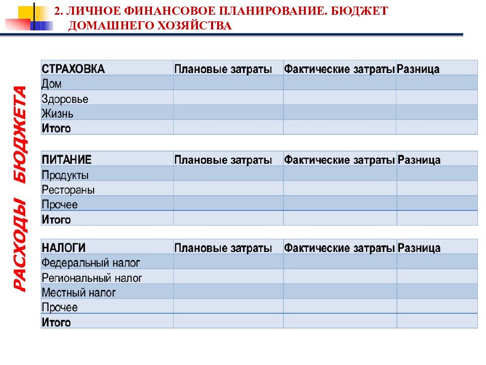 Личный инвестиционный план домашнего хозяйства