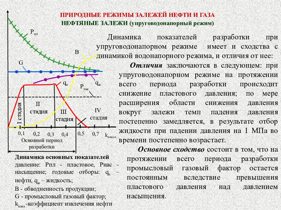 Разработка газовых месторождений презентация