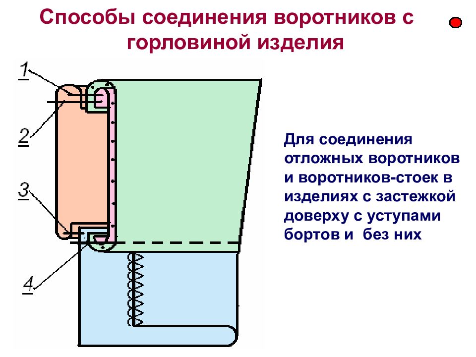 Схема втачивания воротника в горловину