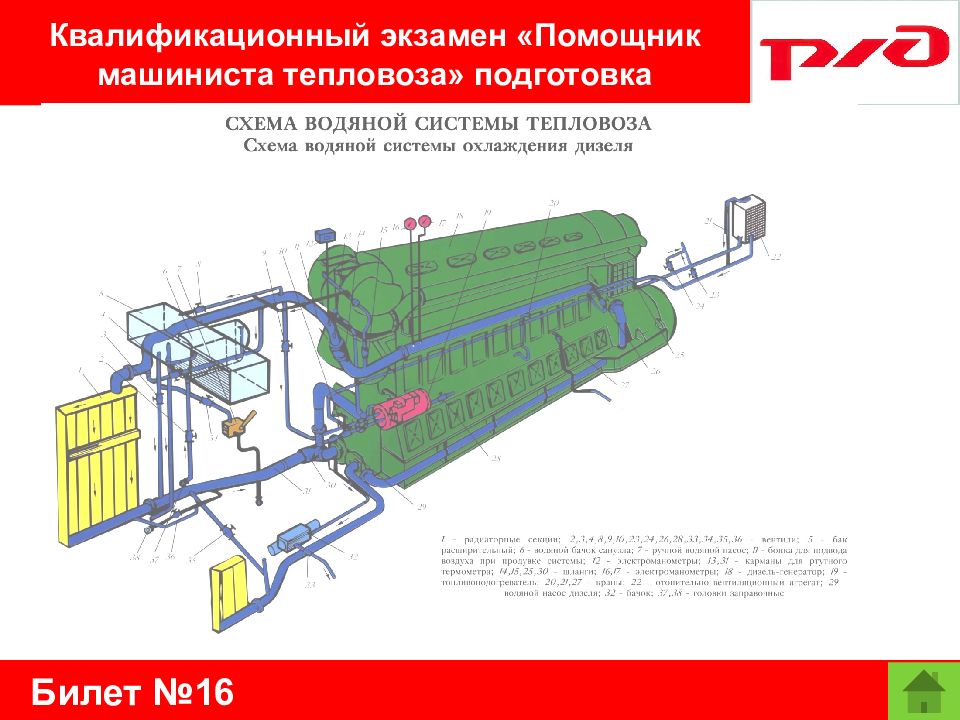 График помощника машиниста. Обслуживании водяной системы тепловоза. Работа помощник машиниста тепловоза. Свидетельство помощника машиниста тепловоза. Отчет по практике помощника машиниста электровоза.