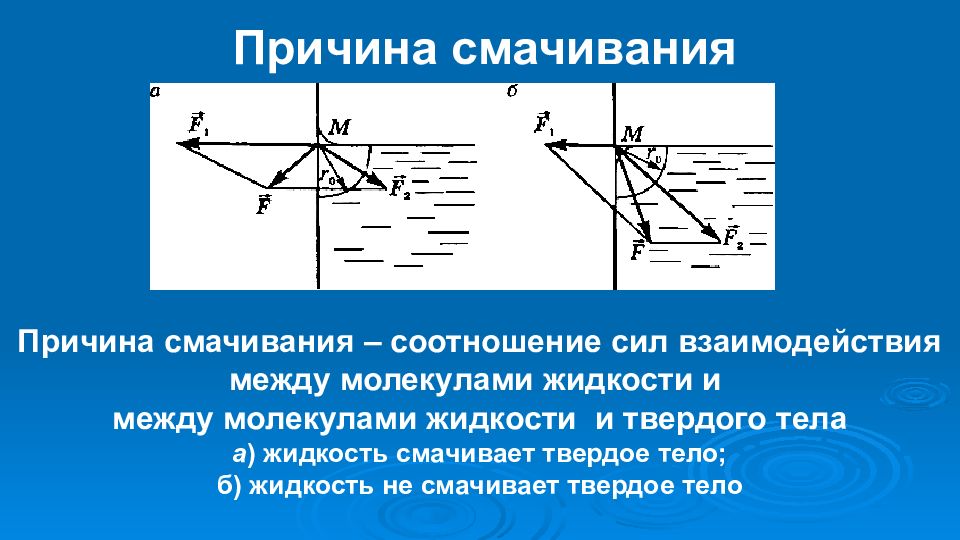 Характеристика жидкого состояния. Точка инверсии смачивания.